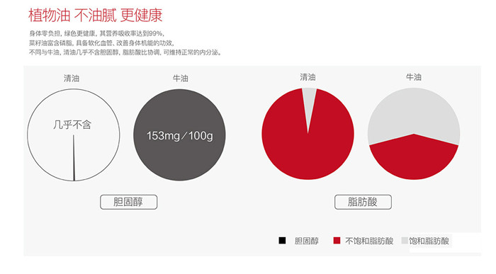 為什么說清油火鍋比牛油火鍋更健康呢？
