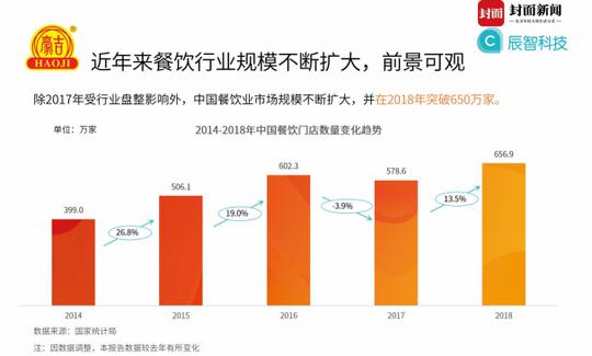 四川火鍋行業大數據：瓶頸期，口味仍是消費者首選！